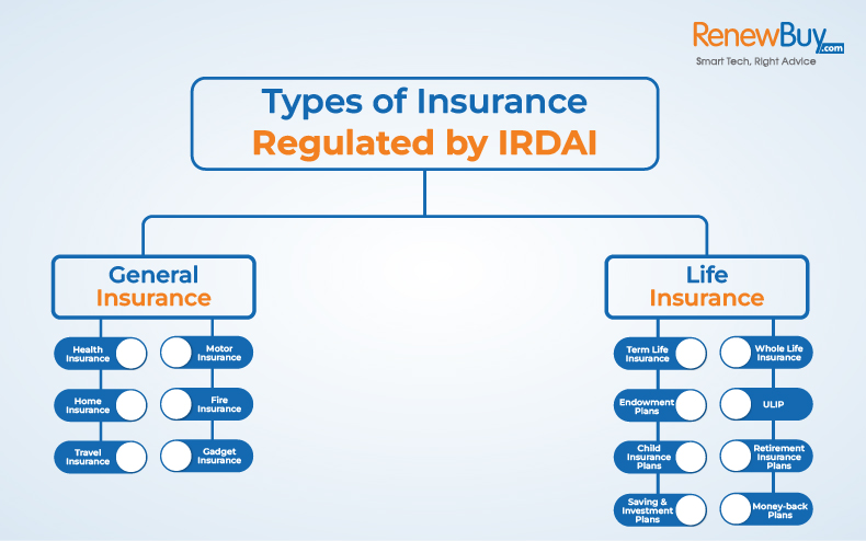 IRDAI - Insurance Regulatory And Development Authority